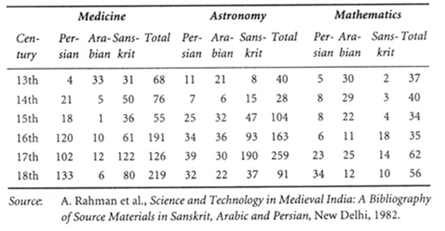 National Doctor's Day